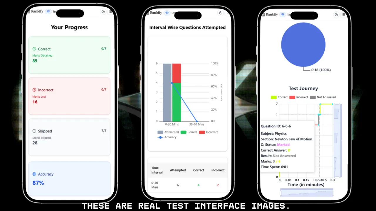 Results Dashboard with Analytics Screenshot